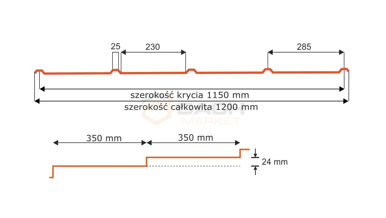 Blachodachówka modułowa Blach-Pol SZKOCKA DE LUX 
